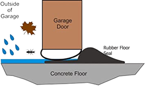 Install Rubber Floor Seals